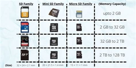 What size SD memory card & capacity does my .